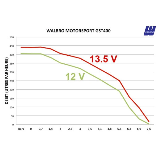 Walbro Motorsport 400 L/h Fuel Pump Kit - Subaru Impreza GD/GH (2000+) - Image 4