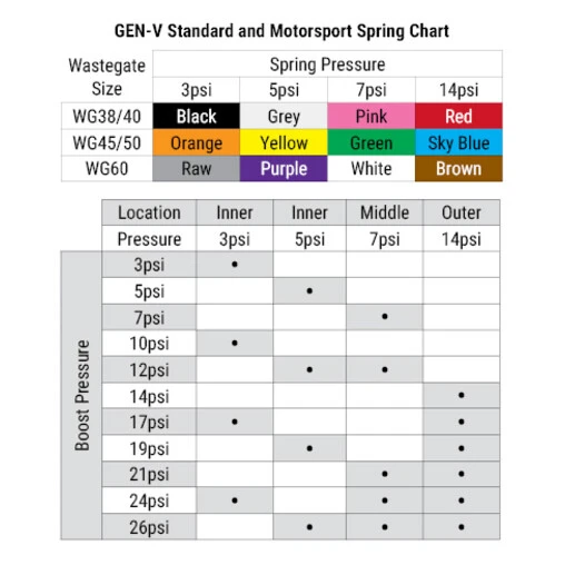 Turbosmart Gen V Pro-Gate External Wastegate (50 Mm) - Image 6