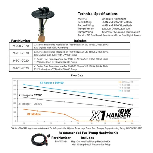 Deatschwerks X1 Fuel Pump Hanger For Nissan S13 & R32 - Image 4